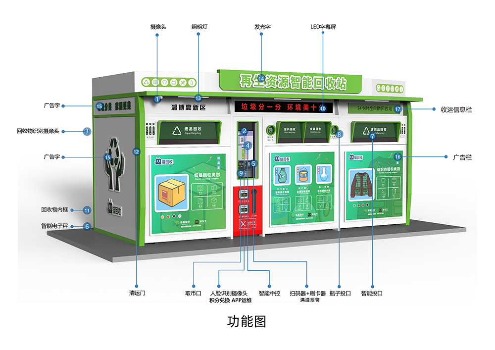 貓先生智能再生資源回收站，環(huán)保驛站，垃圾分類設(shè)備廠家