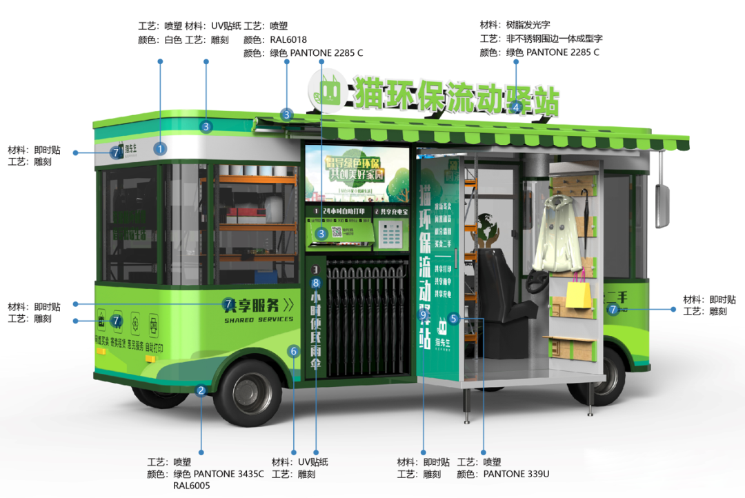 貓先生智能再生資源回收站，環(huán)保驛站，垃圾分類設(shè)備廠家.png