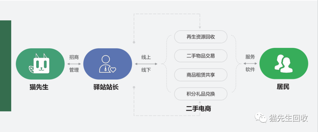 貓先生智能再生資源回收站，環(huán)保驛站，垃圾分類設(shè)備廠家.png