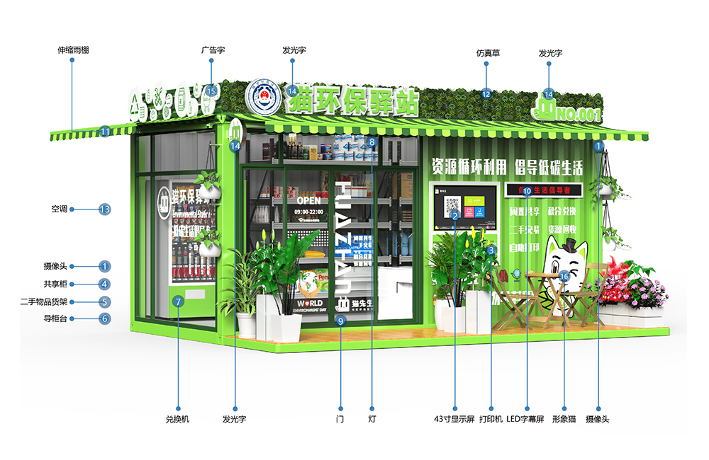 貓先生智能再生資源回收站，環(huán)保驛站，垃圾分類設(shè)備廠家.jpg