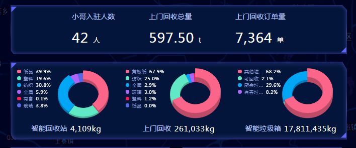智能垃圾分類(lèi)平臺(tái)，華展環(huán)境，貓先生垃圾分類(lèi)