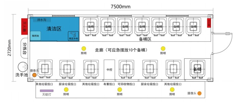 垃圾分類投放站，四分類垃圾房，智能垃圾分類投放點 ，定時定點垃圾收集房.jpg