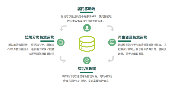 華展貓先生，廢品回收加盟，智能垃圾分類設(shè)備廠家