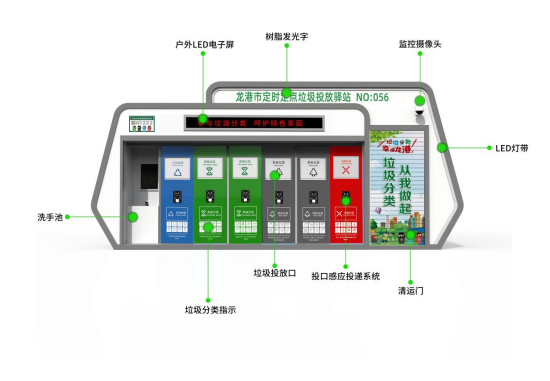 華展貓先生，浙江龍港智能分類垃圾房，定時(shí)定點(diǎn)垃圾投放驛站廠家