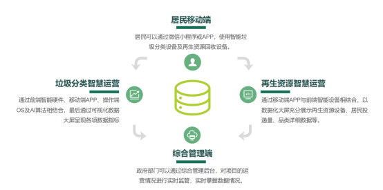 華展貓先生，智能垃圾分類房，垃圾收集房，廢品回收設(shè)備廠家