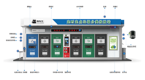 華展貓先生，智能垃圾分類收集房，垃圾房廠家，垃圾分類設備定制