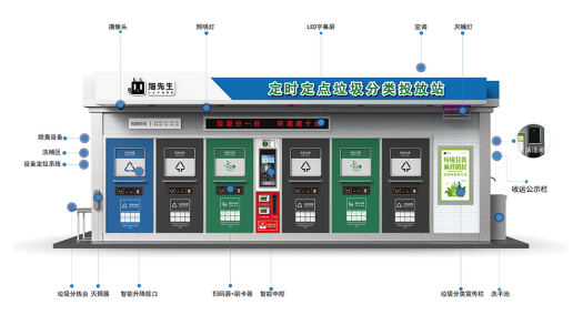 華展貓先生，智能垃圾房廠家，社區(qū)垃圾分類收集點(diǎn)