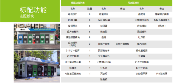 華展貓先生，垃圾分類運(yùn)營，社區(qū)垃圾分類房