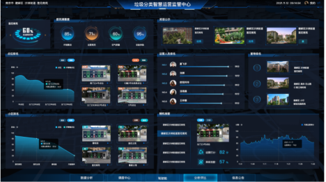 貓先生，垃圾分類示范小區(qū)建設(shè)，智能垃圾房廠家