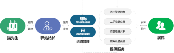 貓先生，垃圾分類廠家，智能垃圾分類設備