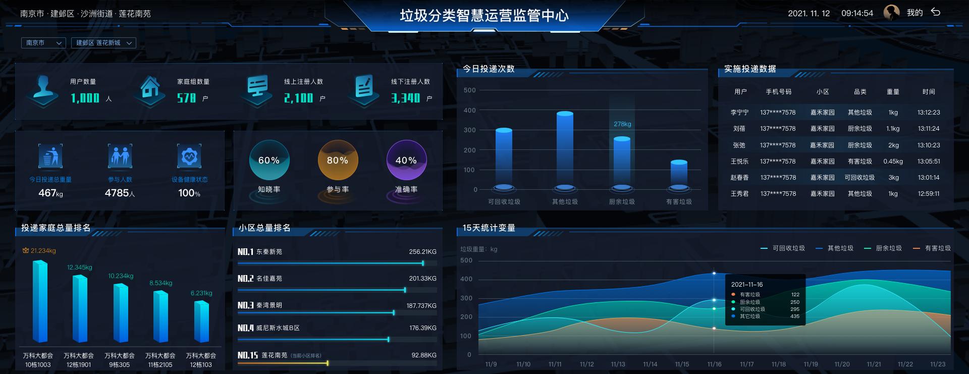 貓先生垃圾分類，智能垃圾房，社區(qū)垃圾分類點(diǎn)管理建議，垃圾分類收集點(diǎn)建設(shè)