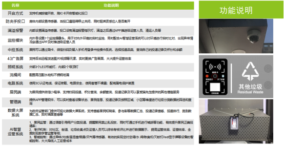 垃圾房功能說明，智能垃圾房，垃圾分類收集點(diǎn)，回收站生產(chǎn)廠家，垃圾分類定時(shí)定點(diǎn)收集點(diǎn)