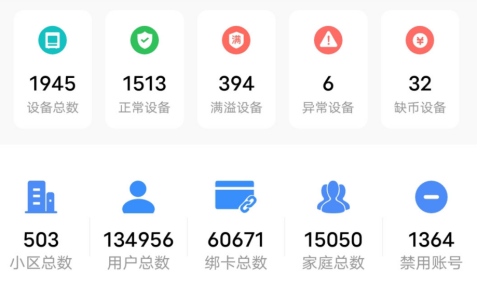 貓先生智能廢品回收箱，再生資源收集柜，小區(qū)垃圾回收站生產(chǎn)廠家