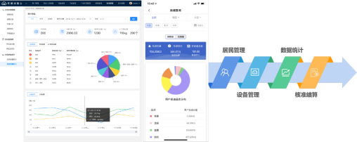 智能分類(lèi)垃圾房，清潔小屋，垃圾分類(lèi)收集站生產(chǎn)廠家