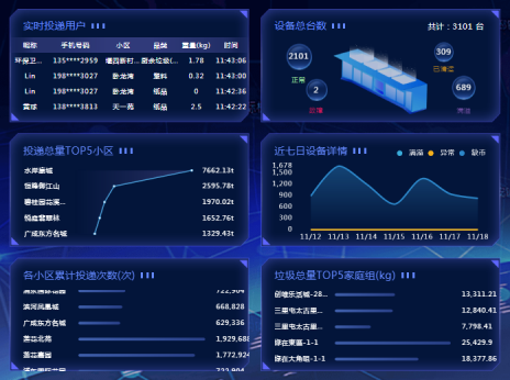 貓先生智能廢品回收箱，再生資源收集柜，小區(qū)垃圾回收站生產(chǎn)廠家