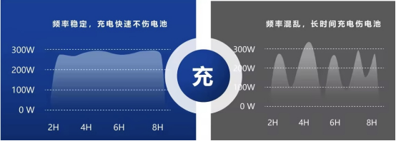 貓先生智能電動(dòng)車充電樁、電動(dòng)車掃碼充電樁、共享電動(dòng)車充電樁廠家